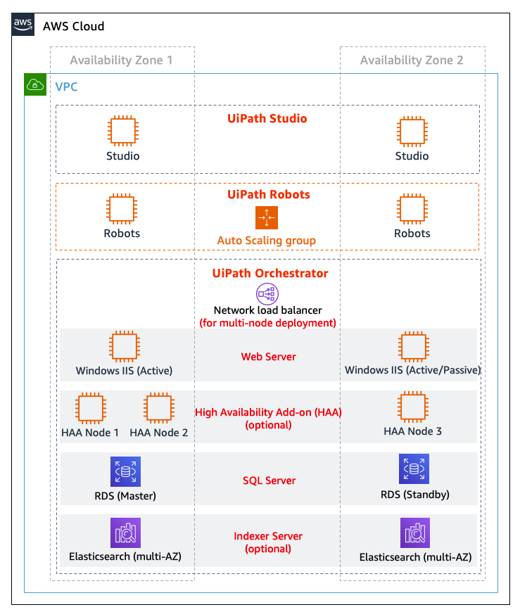 Detail Rpa Documentation Template Nomer 44