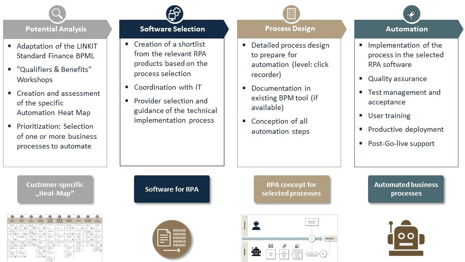 Detail Rpa Documentation Template Nomer 47