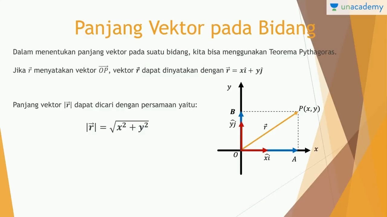 Detail Ruang Vektor Ppt Nomer 47