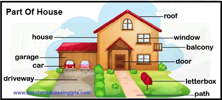 Detail Rumah Dalam Bahasa Inggris Nomer 5