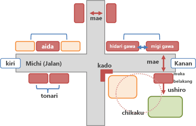 Detail Rumah Dalam Bahasa Jepang Nomer 16