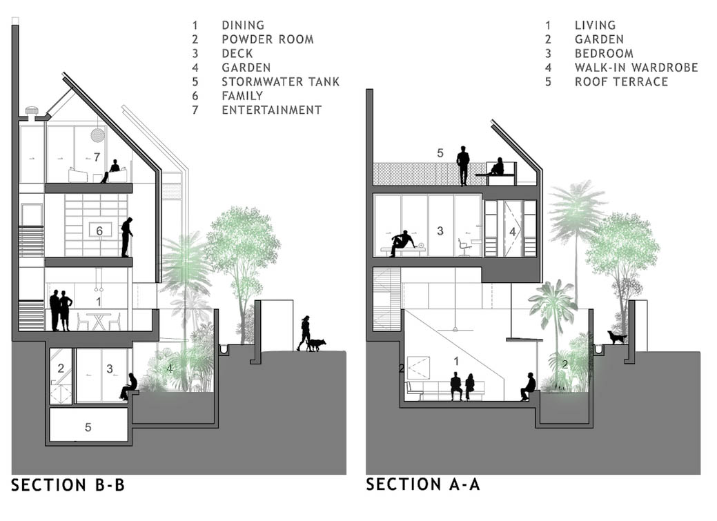 Detail Rumah Dengan Basement Nomer 42