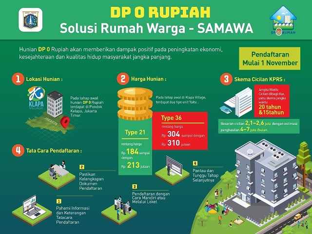 Detail Rumah Dp 0 Persen Jakarta Timur Nomer 28