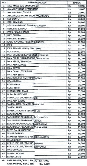 Detail Rumah Makan Padang Garuda Kelapa Gading Nomer 13