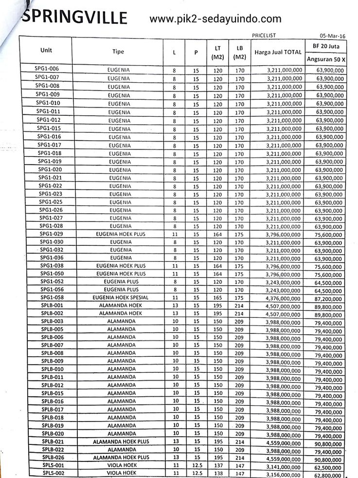 Detail Rumah Pik 2 Harga Nomer 13