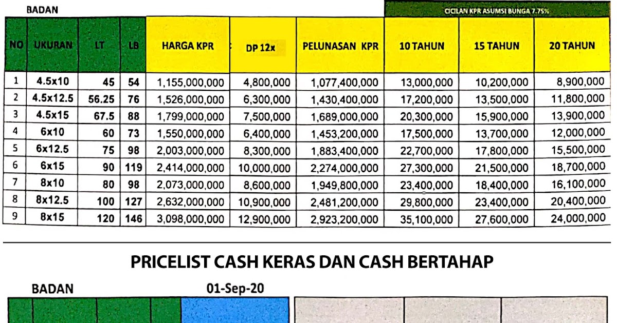 Detail Rumah Pik 2 Harga Nomer 52