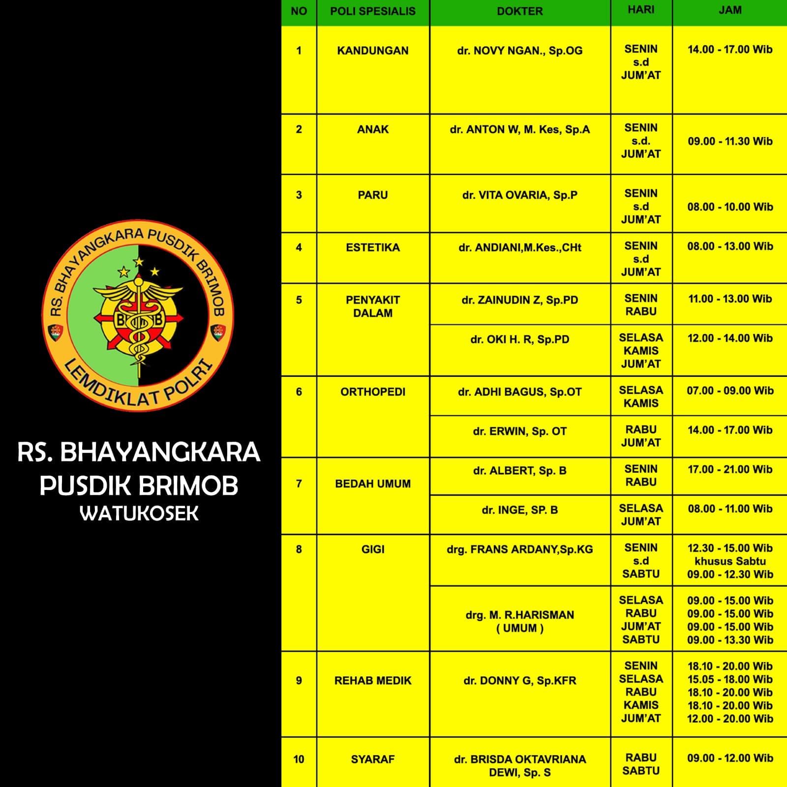 Detail Rumah Sakit Brimob Kelapa Dua Nomer 23