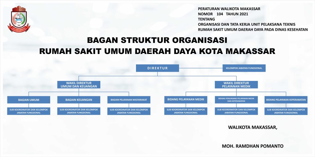 Detail Rumah Sakit Daya Makassar Nomer 28