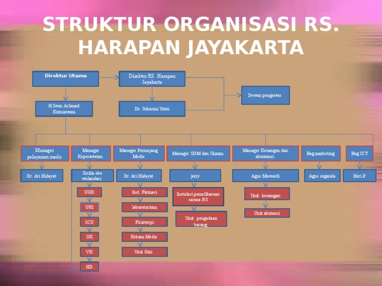 Detail Rumah Sakit Harapan Jayakarta Nomer 31