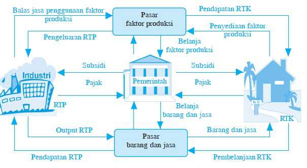 Detail Rumah Tangga Konsumen Adalah Nomer 19