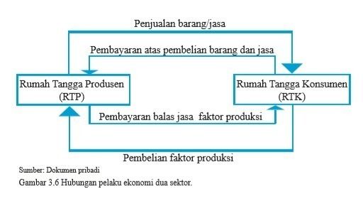 Detail Rumah Tangga Konsumen Adalah Nomer 20