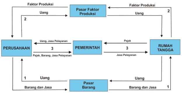 Detail Rumah Tangga Konsumen Adalah Nomer 31