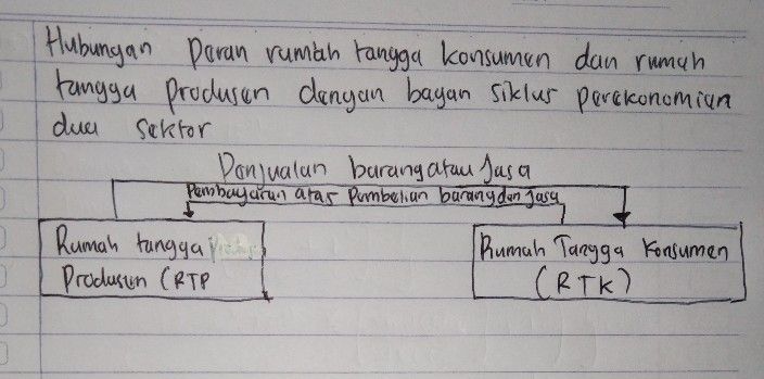 Detail Rumah Tangga Konsumen Adalah Nomer 43