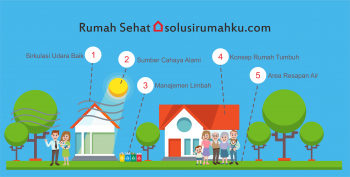 Detail Rumah Tidak Sehat Adalah Nomer 21