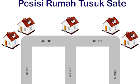 Detail Rumah Tusuk Sate Seperti Apa Nomer 10