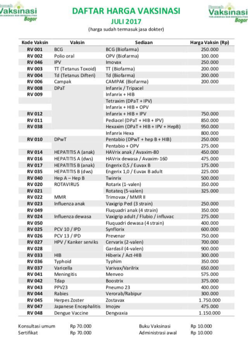 Detail Rumah Vaksin Harga Nomer 2