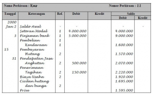 Detail Rumus Buku Besar Nomer 12