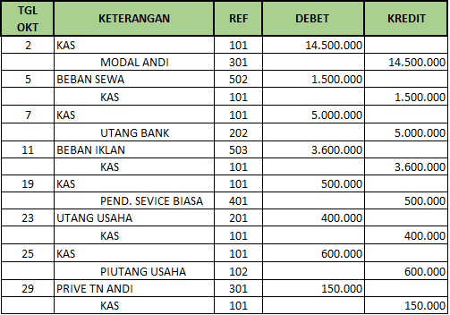 Detail Rumus Buku Besar Nomer 33