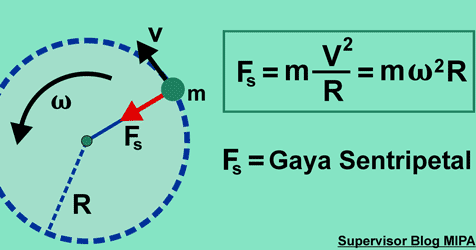 Rumus Gaya Sentripetal - KibrisPDR