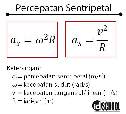 Detail Rumus Gaya Sentripetal Nomer 2