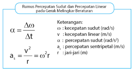 Detail Rumus Gaya Sentripetal Nomer 26