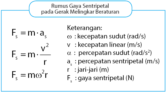 Detail Rumus Gaya Sentripetal Nomer 4