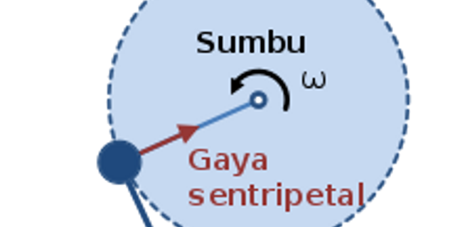 Detail Rumus Gaya Sentripetal Nomer 47