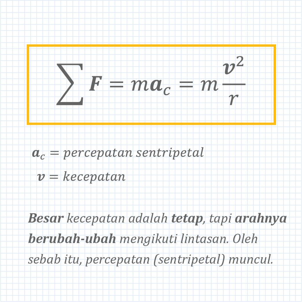 Detail Rumus Gaya Sentripetal Nomer 52