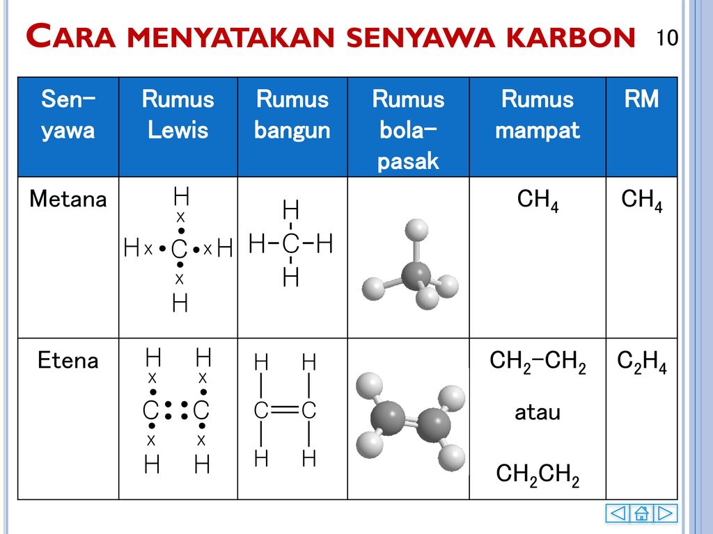 Detail Rumus Kimia Dari Etana Adalah Nomer 19