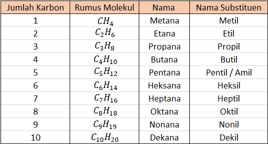 Detail Rumus Kimia Dari Etana Adalah Nomer 22