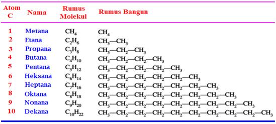 Detail Rumus Kimia Dari Etana Adalah Nomer 24