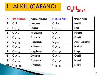 Detail Rumus Kimia Dari Etana Adalah Nomer 37