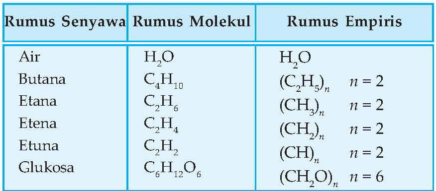 Detail Rumus Kimia Dari Etana Adalah Nomer 8