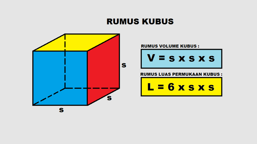 Detail Rumus Luas Permukaan Persegi Nomer 10