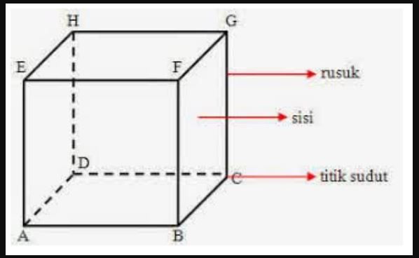 Detail Rumus Luas Permukaan Persegi Nomer 54