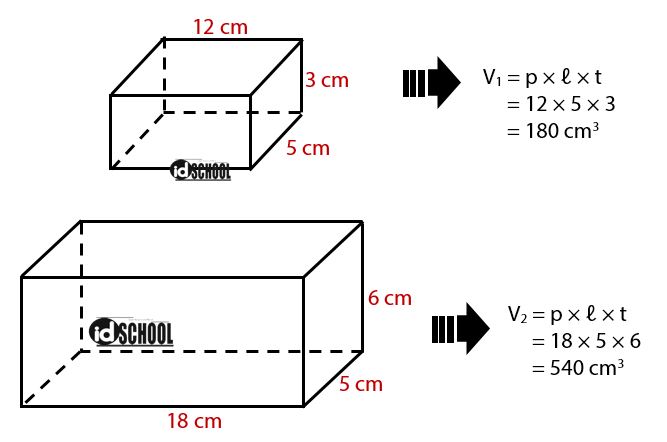 Detail Rumus Luas Permukaan Persegi Panjang Nomer 11