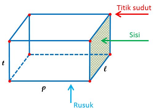 Detail Rumus Luas Permukaan Persegi Panjang Nomer 15