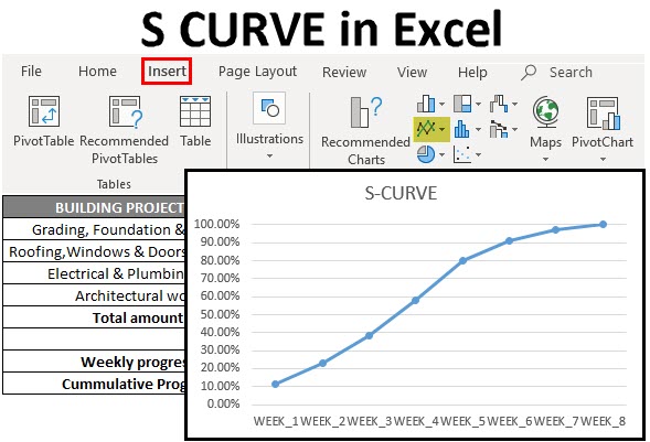 S Curve Excel Template - KibrisPDR