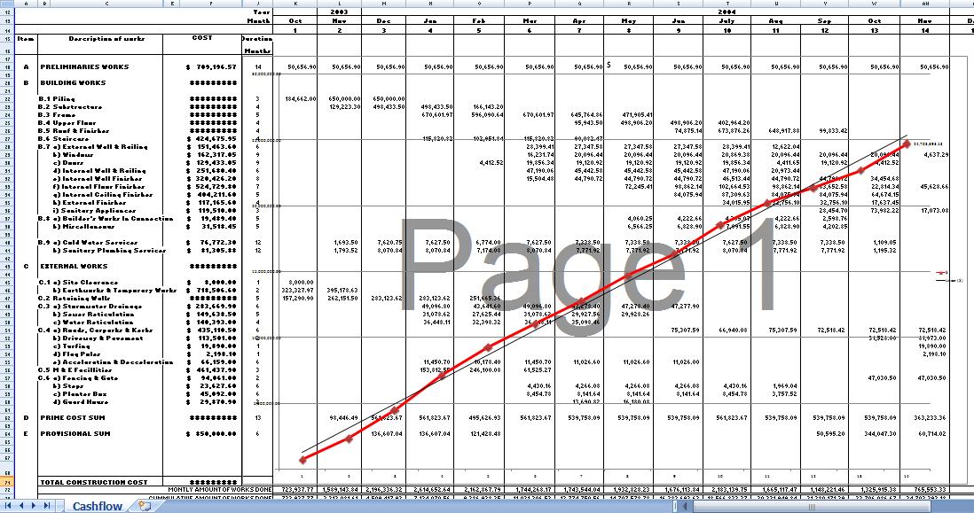 Detail S Curve Excel Template Nomer 24