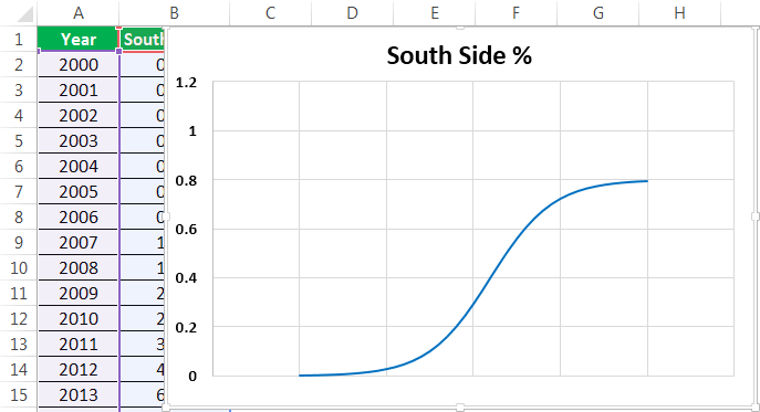 Detail S Curve Excel Template Nomer 4