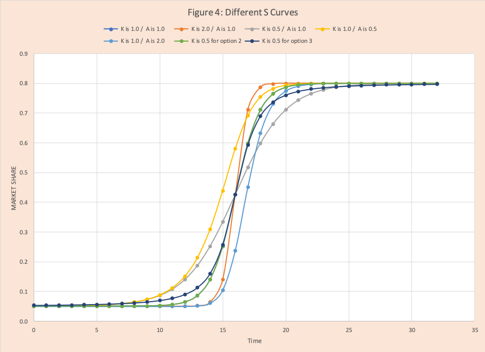 Detail S Curve Excel Template Nomer 32