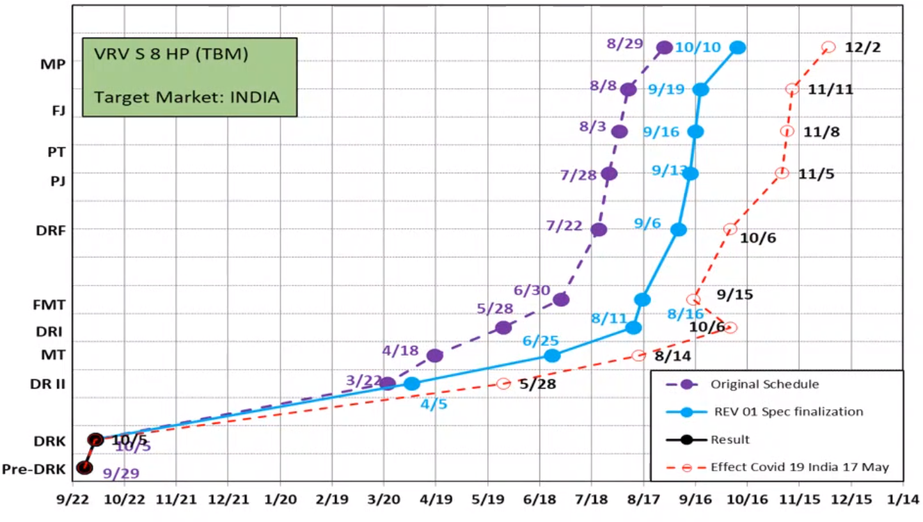 Detail S Curve Excel Template Free Download Nomer 10