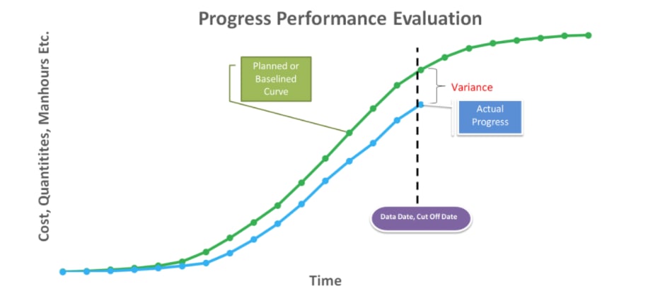 Detail S Curve Excel Template Free Download Nomer 15