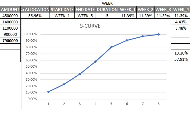 Detail S Curve Excel Template Free Download Nomer 5