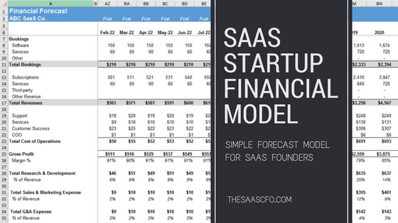 Detail Saas Financial Model Template Nomer 2