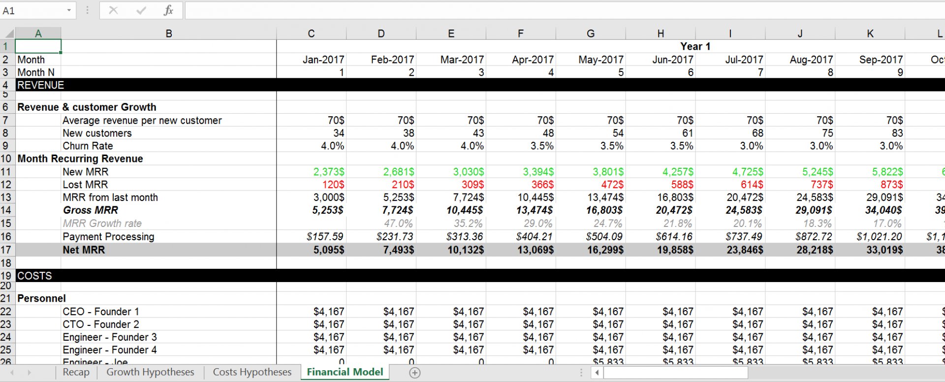 Detail Saas Financial Model Template Nomer 12