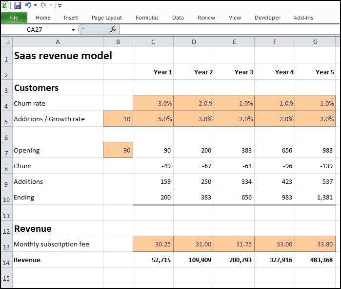 Detail Saas Financial Model Template Nomer 16