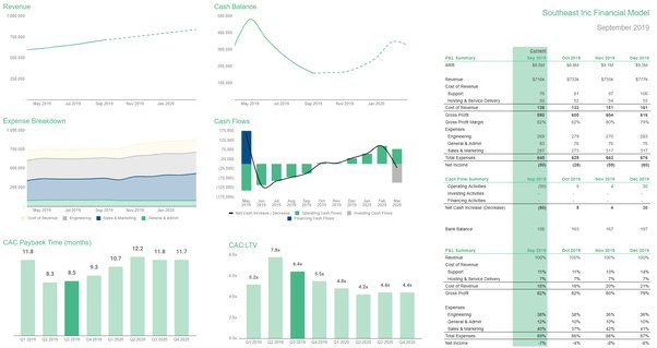 Detail Saas Financial Model Template Nomer 19