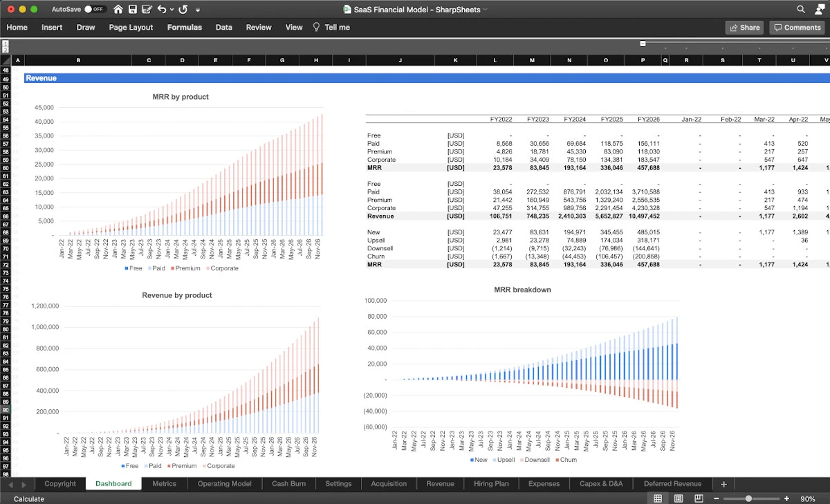 Detail Saas Financial Model Template Nomer 21