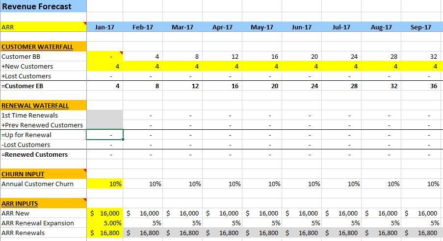 Detail Saas Financial Model Template Nomer 22